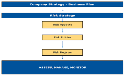 Corporate Governance